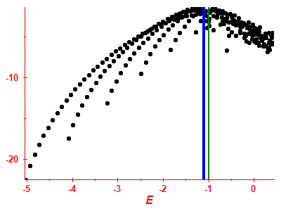 Strength function log